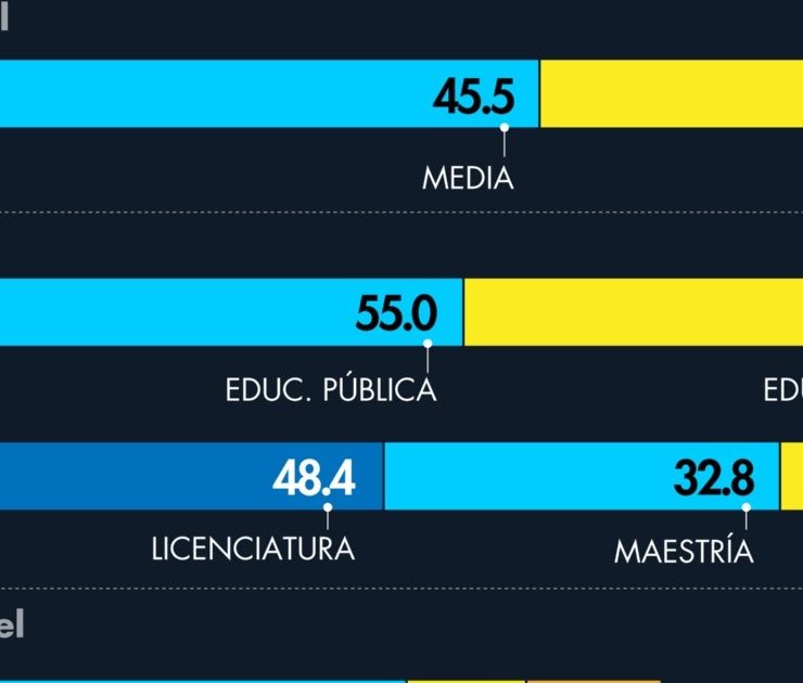 Principales características de los emprendedores en México