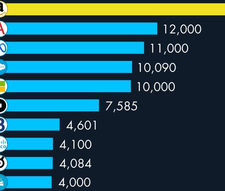 Recortes en empresas tecnológicas:más de 100,000 personas a la calle