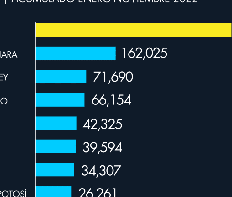 aeropuertos con la mayor carga de México (noviembre 2022)
