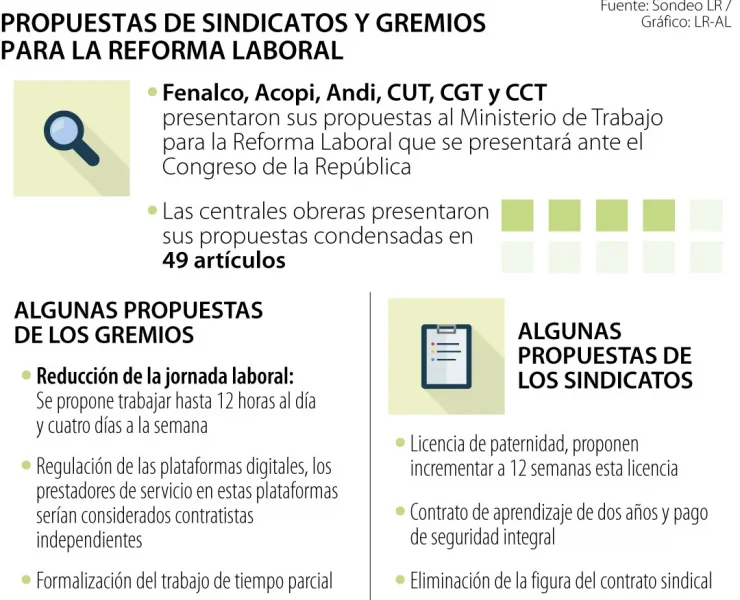 reforma laboral, las propuestas de los sindicatos