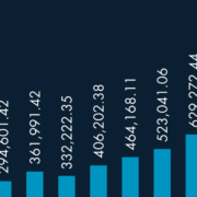 6 de cada 10 pesos están en pleito judicial