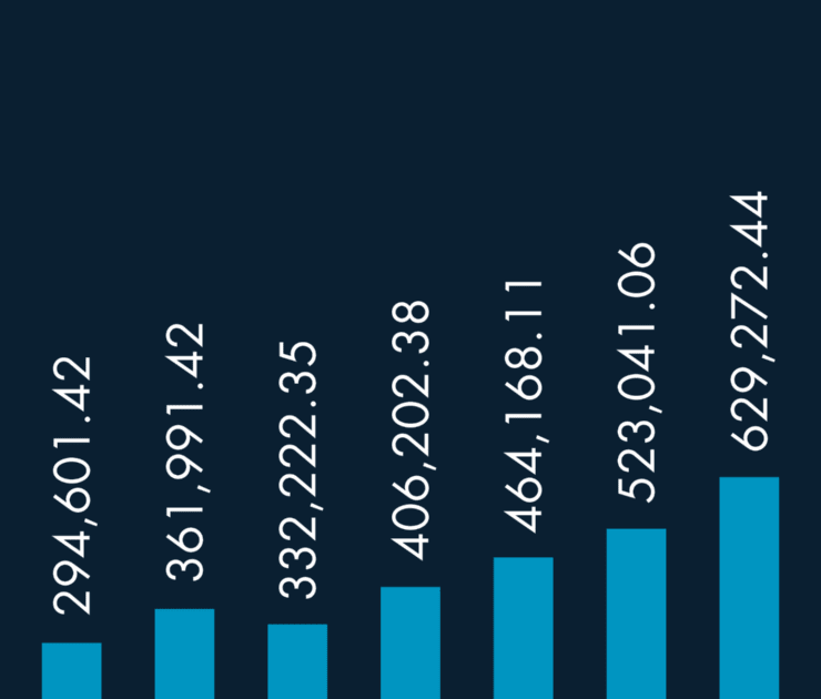 6 de cada 10 pesos están en pleito judicial