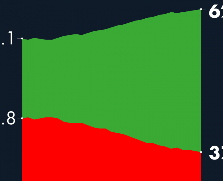 #AMLOTrackingPoll Aprobación de AMLO, 15 de febrero