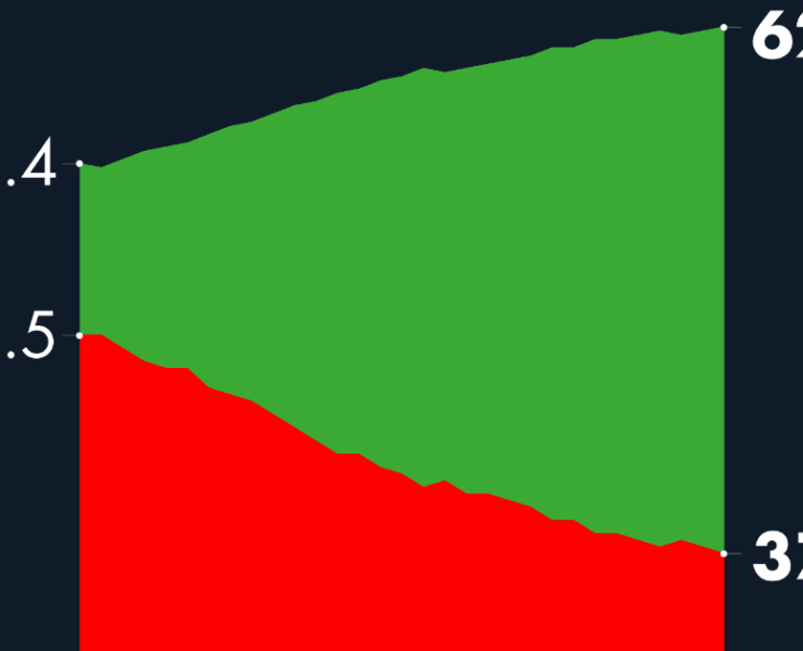 #AMLOTrackingPoll Aprobación de AMLO, 23 de febrero
