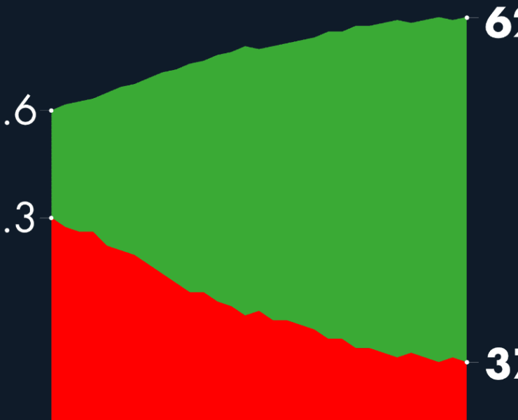 #AMLOTrackingPoll Aprobación de AMLO, 24 de febrero