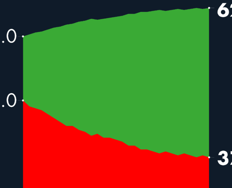 #AMLOTrackingPoll Aprobación de AMLO, 27 de febrero