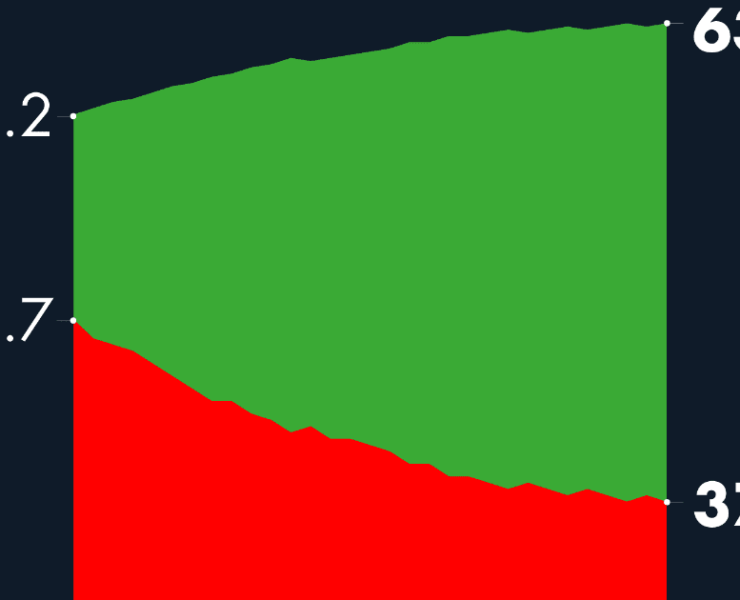 #AMLOTrackingPoll Aprobación de AMLO, 28 de febrero