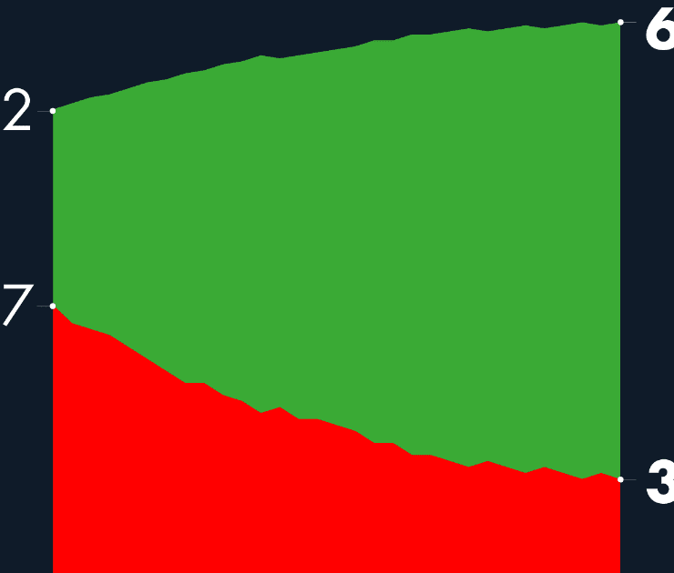 #AMLOTrackingPoll Aprobación de AMLO, 28 de febrero
