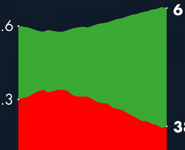 #AMLOTrackingPoll Aprobación de AMLO, 9 de febrero