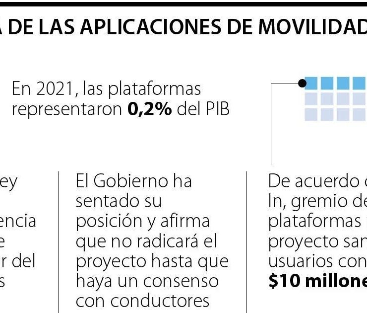 Apps de movilidad urbana en Colombia: ¿quién es quién?