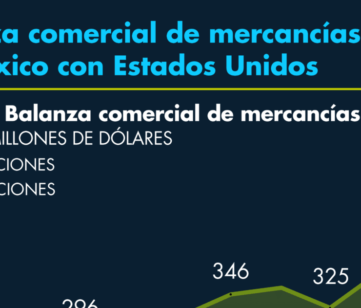 Balanza comercial de mercancías de México con Estados Unidos