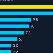 Bolivia y Argentina tienen las mayores reservas de litio del mundo