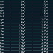Reto del ahorro 2023, decide tu meta de 30,000 a 150,000 pesos