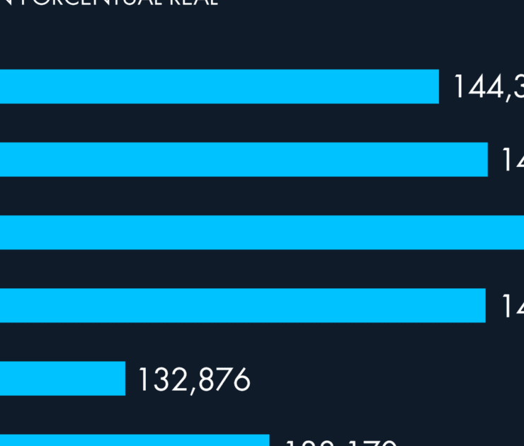 los años con los niveles más bajos