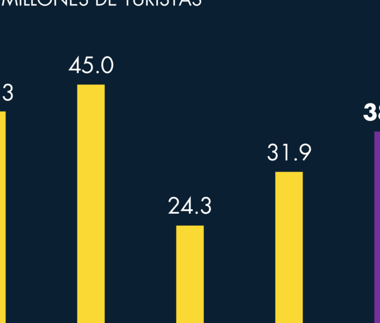 ¿Cuántos turistas internacionales visitaron México?