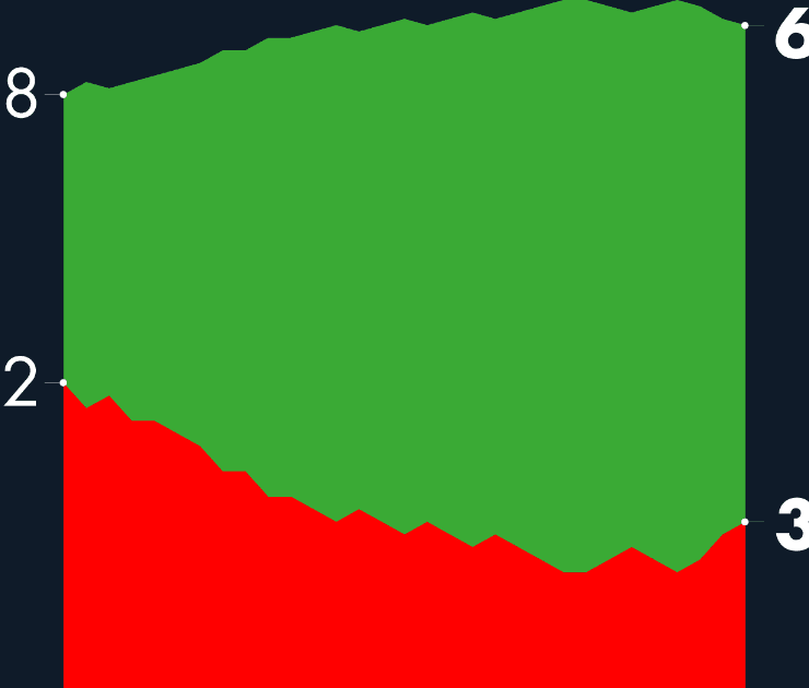 #AMLOTrackingPoll Aprobación de AMLO, 10 de marzo