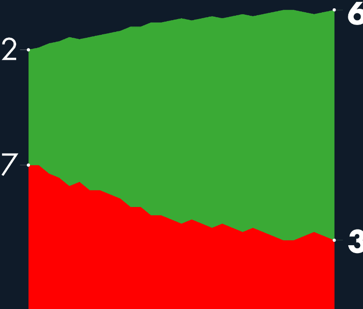 #AMLOTrackingPoll Aprobación de AMLO, 6 de marzo