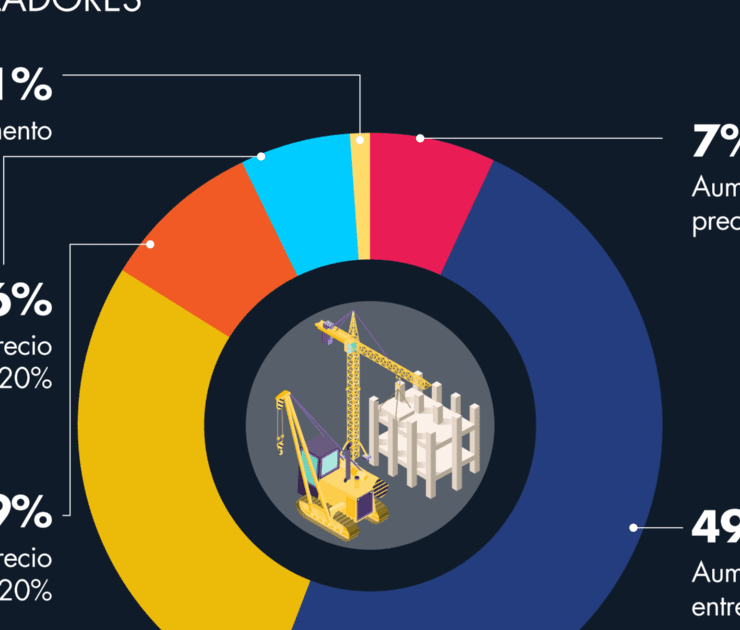 Desarrolladores incrementarán precios de los inmuebles